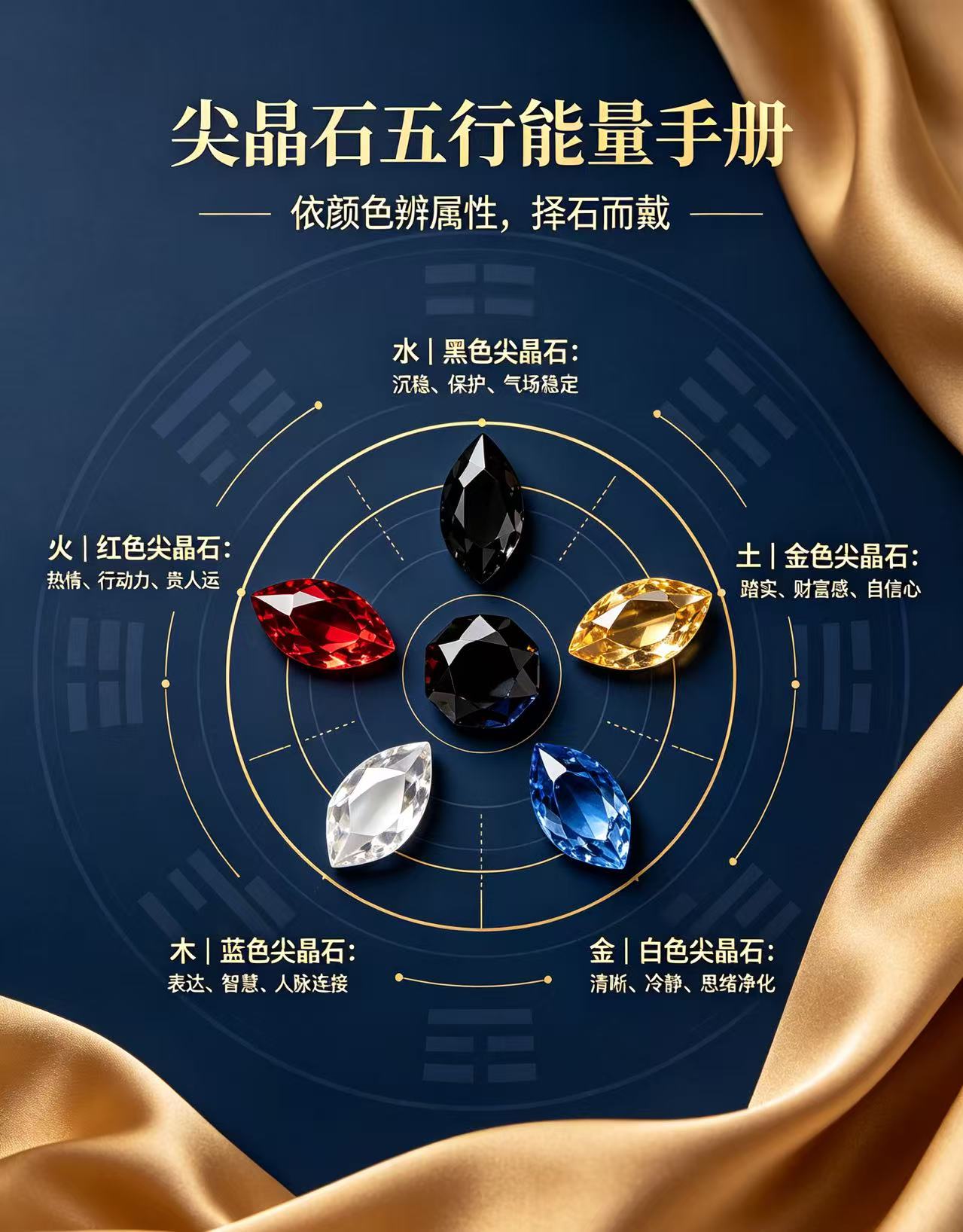 尖晶石的易经五行寓意讲解手册（2026.08.02）