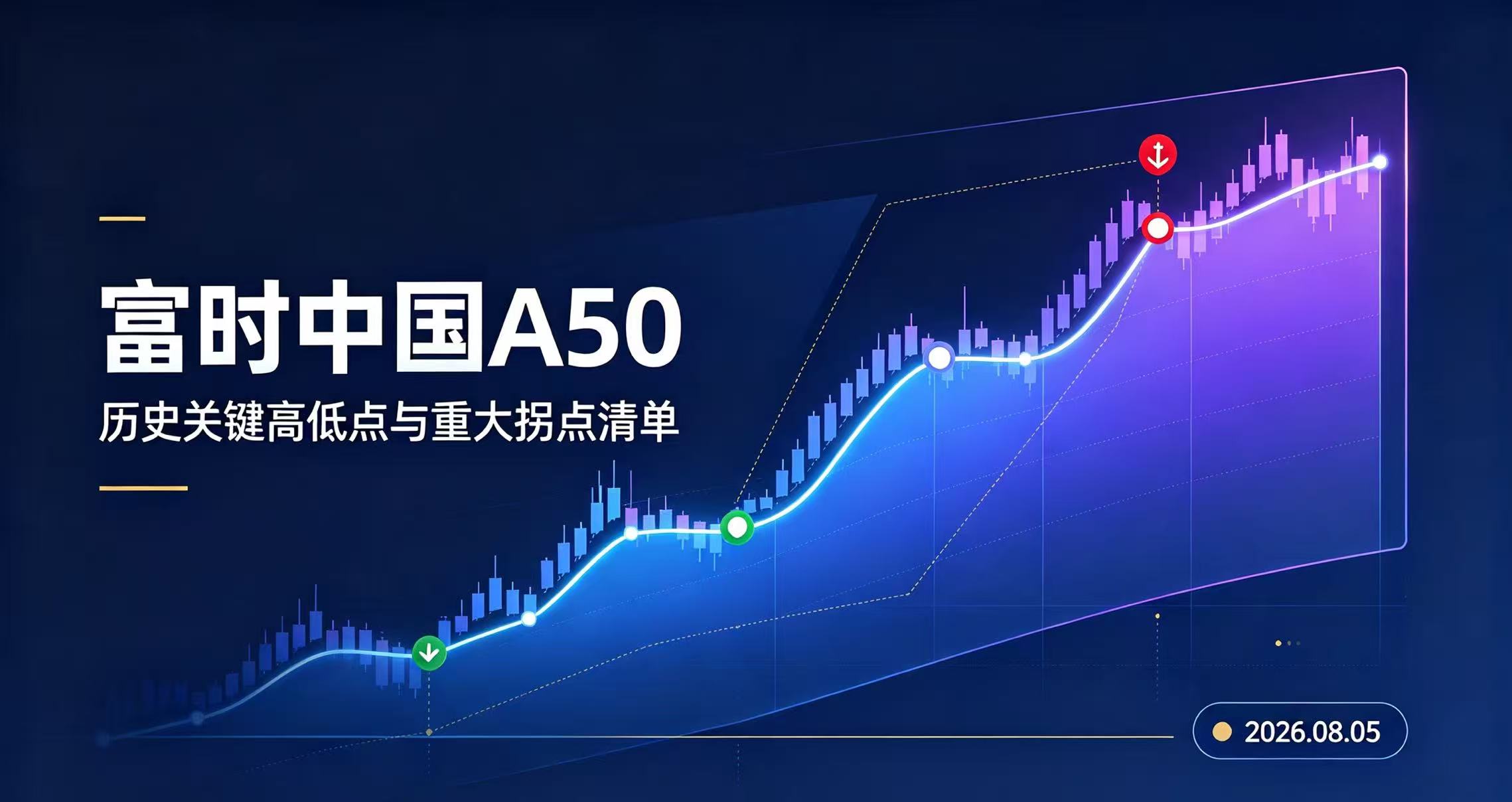 富时中国A50 历史关键高低点与重大拐点清单(2026.08.05)